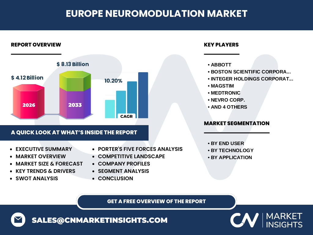 Europe Neuromodulation Market