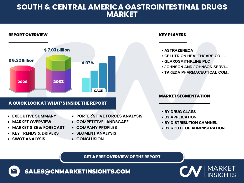 South & Central America Gastrointestinal Drugs Market