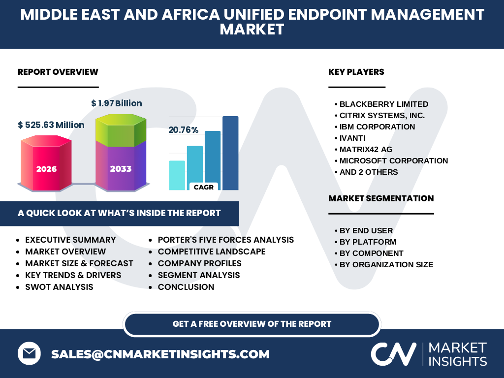 Middle East And Africa Unified Endpoint Management Market