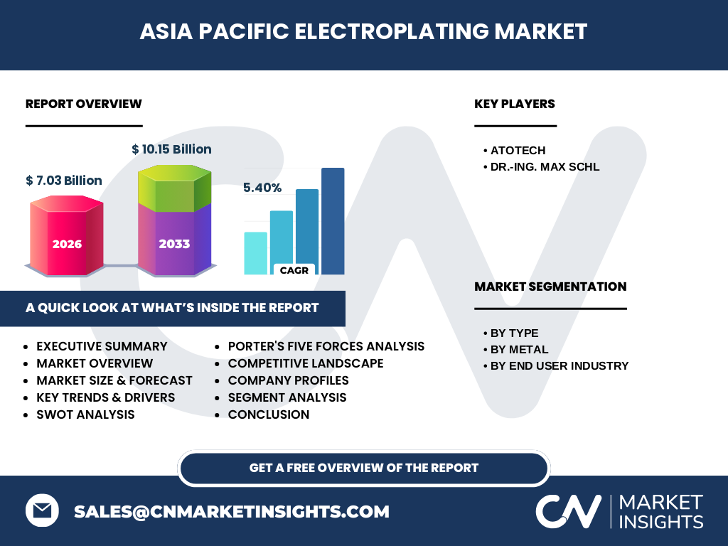 Asia Pacific Electroplating Market
