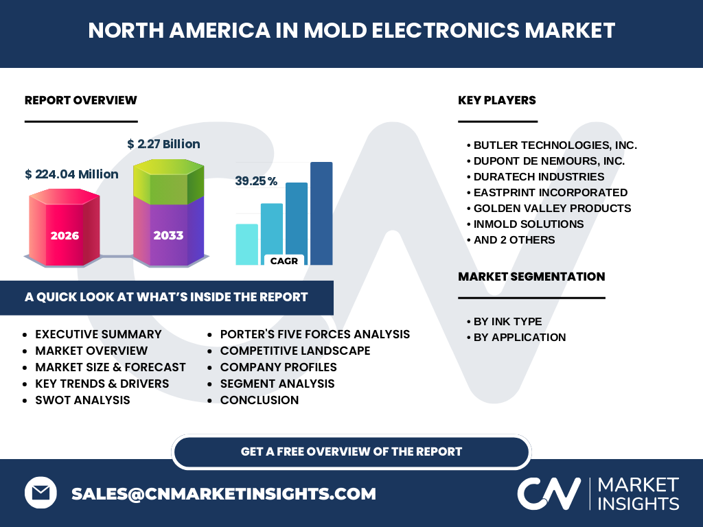 North America In Mold Electronics Market
