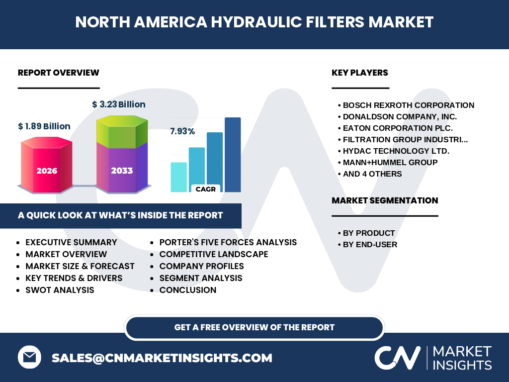 North America Hydraulic Filters Market