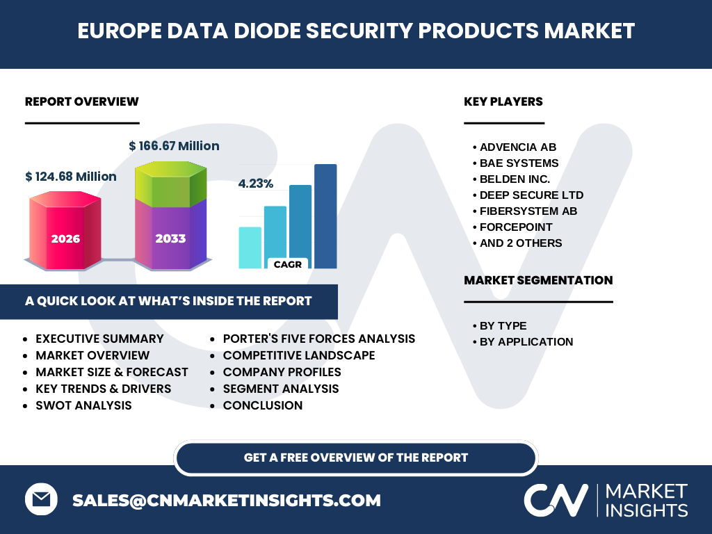Europe Data Diode Security Products Market