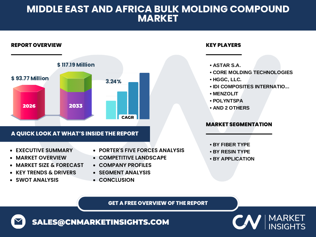 Middle East And Africa Bulk Molding Compound Market
