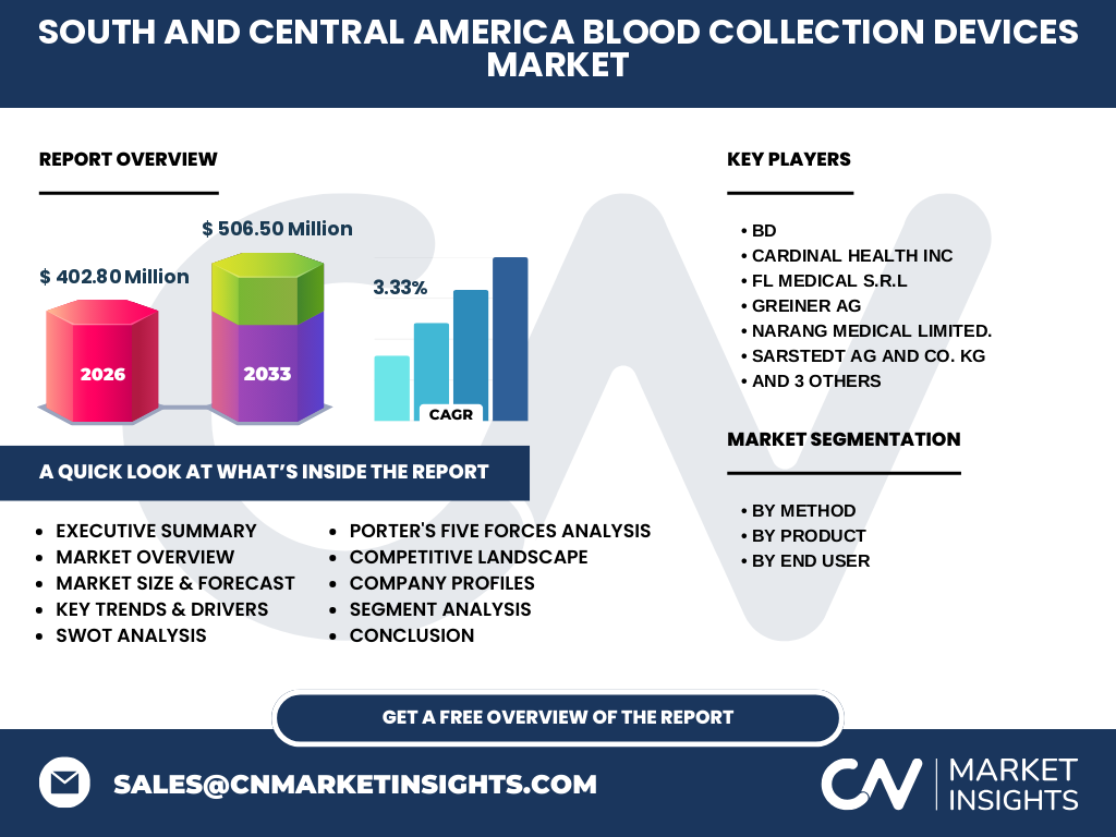 South And Central America Blood Collection Devices Market
