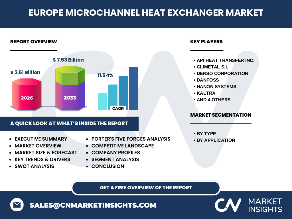 Europe Microchannel Heat Exchanger Market