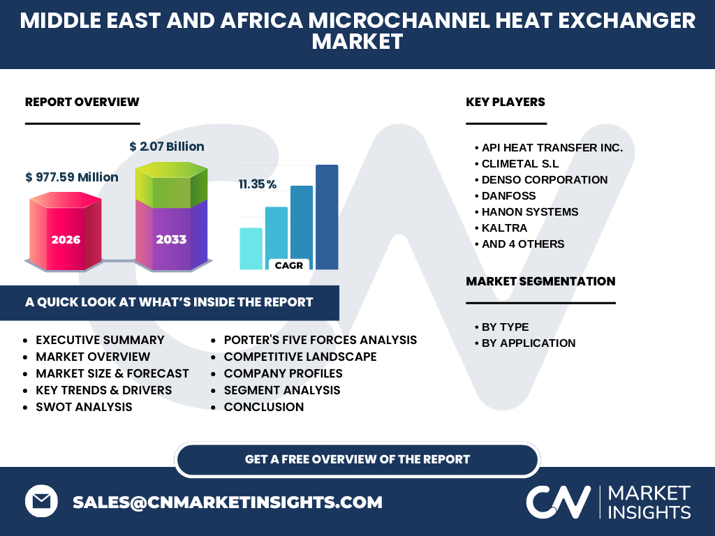 Middle East And Africa Microchannel Heat Exchanger Market