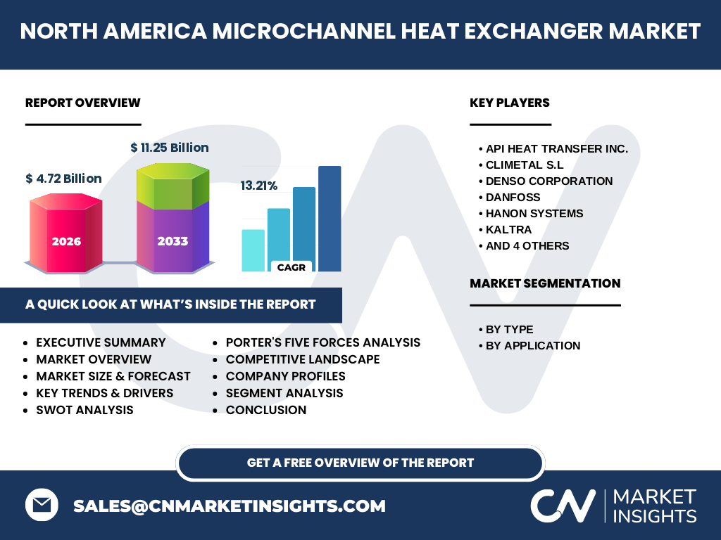 North America Microchannel Heat Exchanger Market