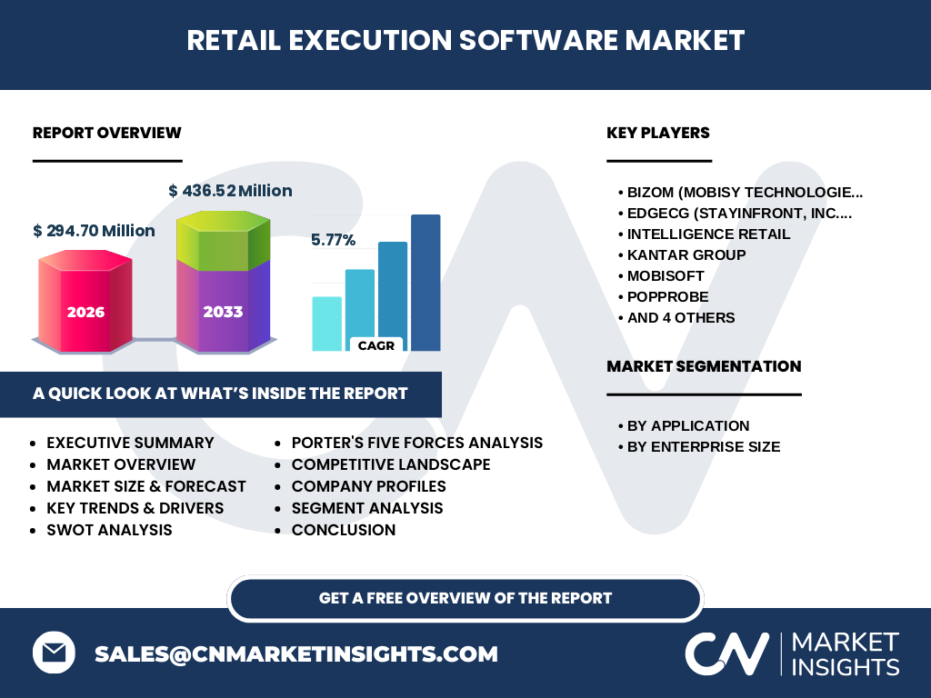 Retail Execution Software Market