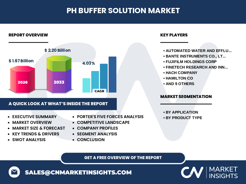 PH Buffer Solution Market