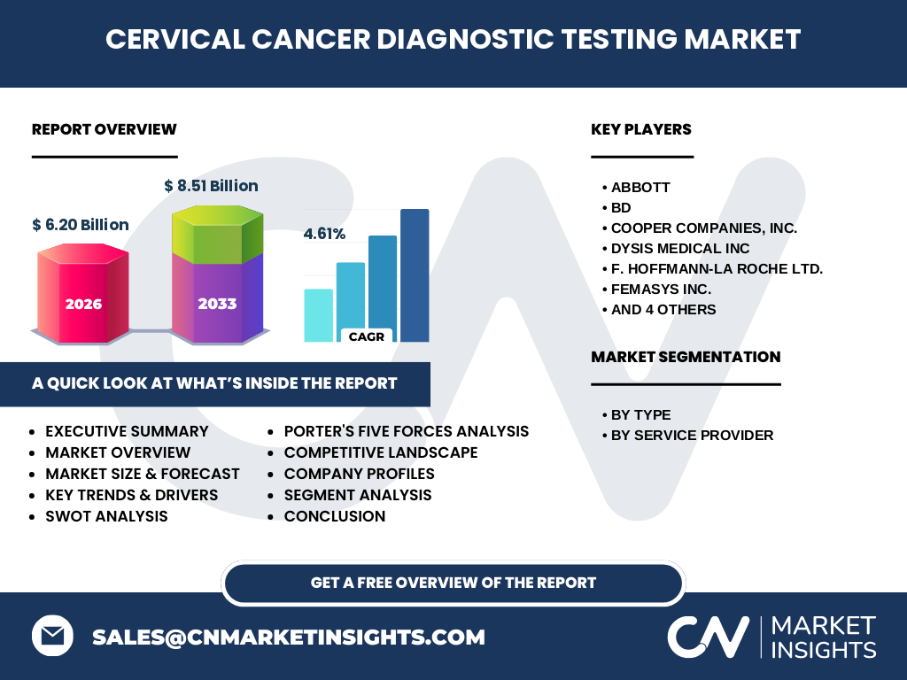 Cervical Cancer Diagnostic Testing Market
