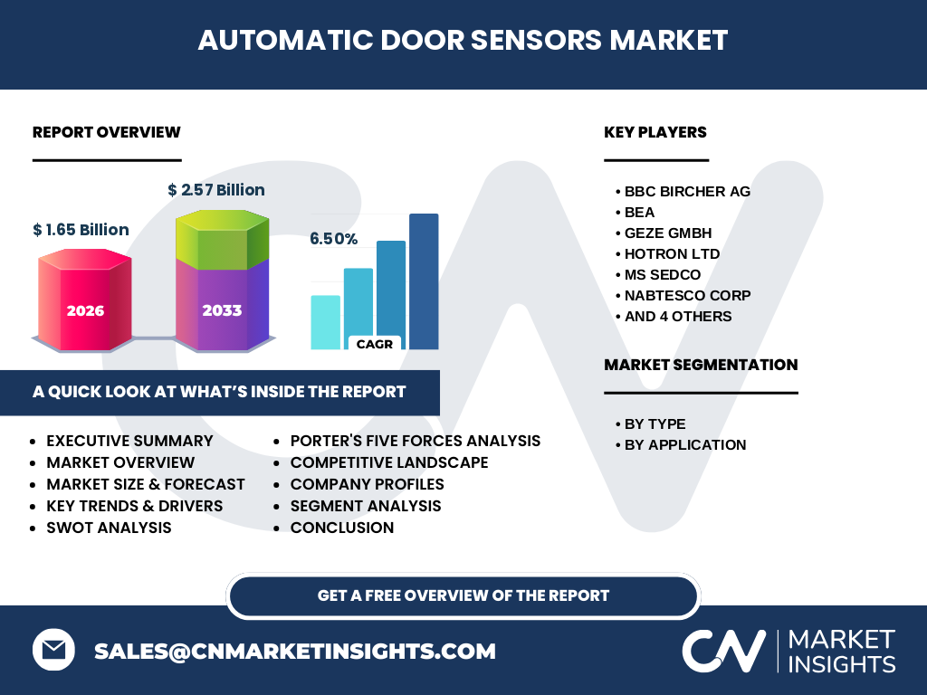 Automatic Door Sensors Market