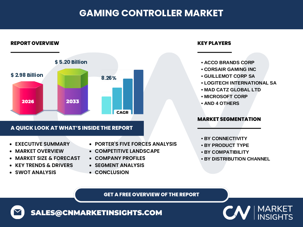 Gaming Controller Market