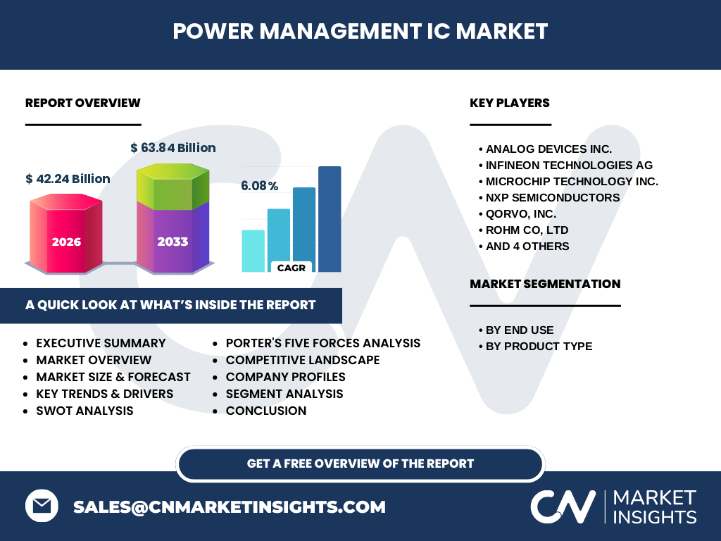 Power Management IC Market