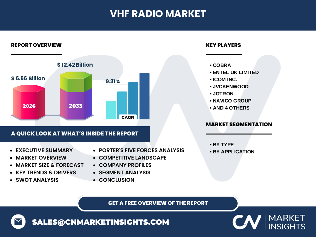 VHF Radio Market