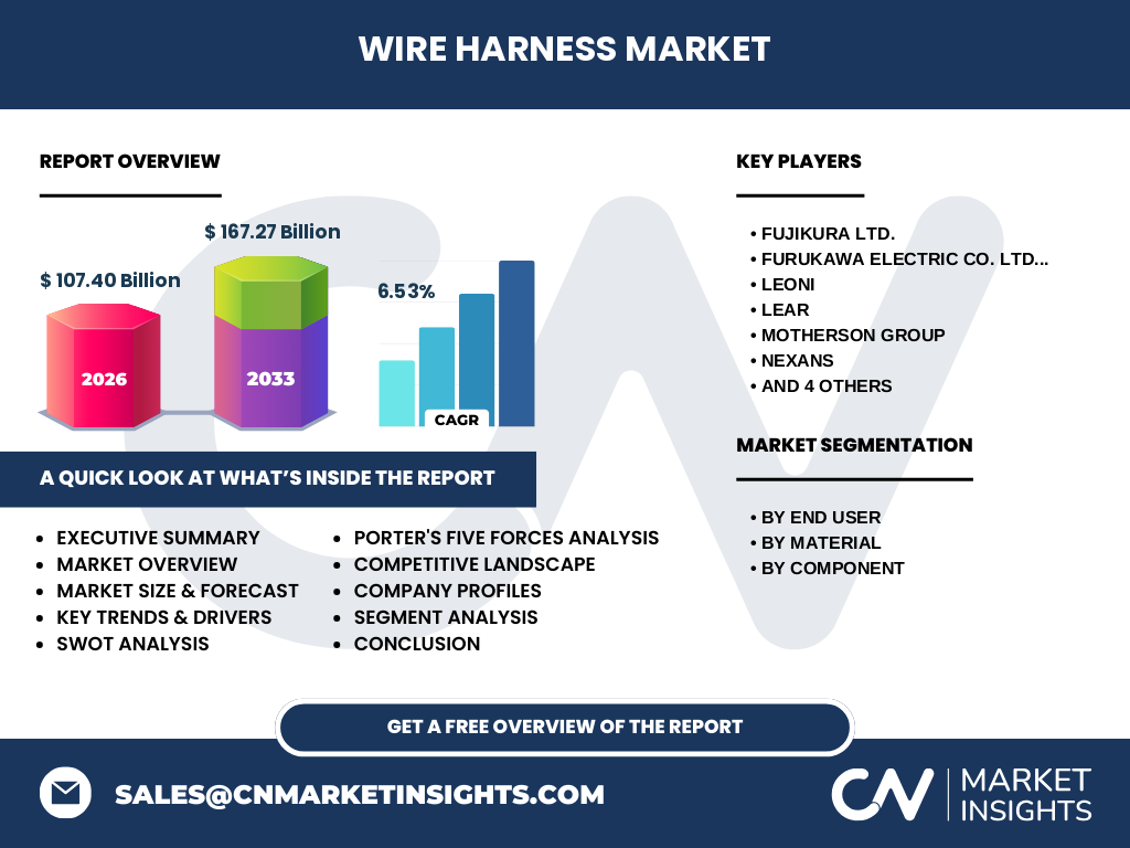 Wire Harness Market