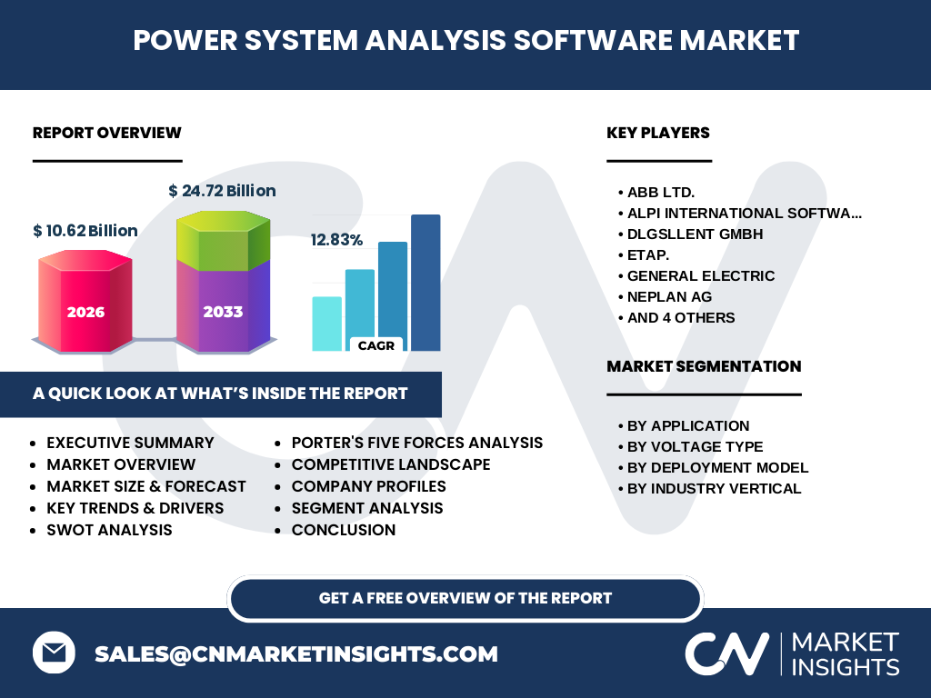 Power System Analysis Software Market