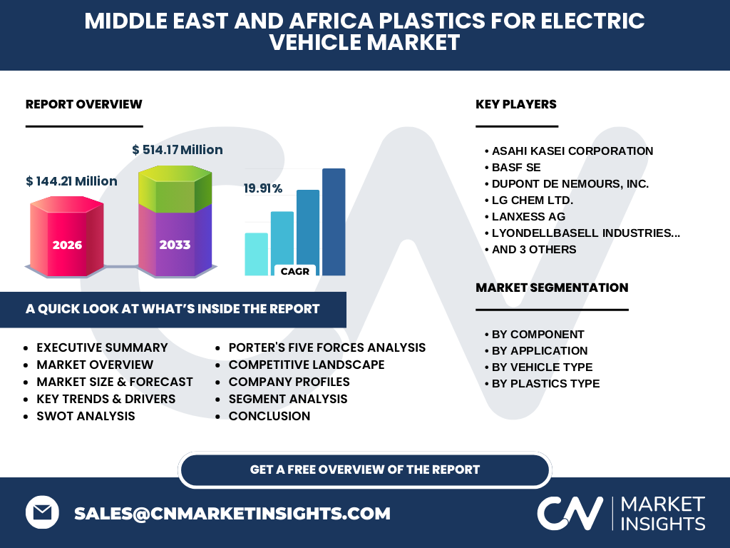 Middle East And Africa Plastics For Electric Vehicle Market