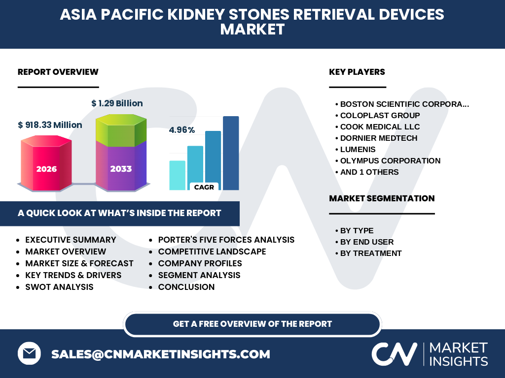 Asia Pacific Kidney Stones Retrieval Devices Market