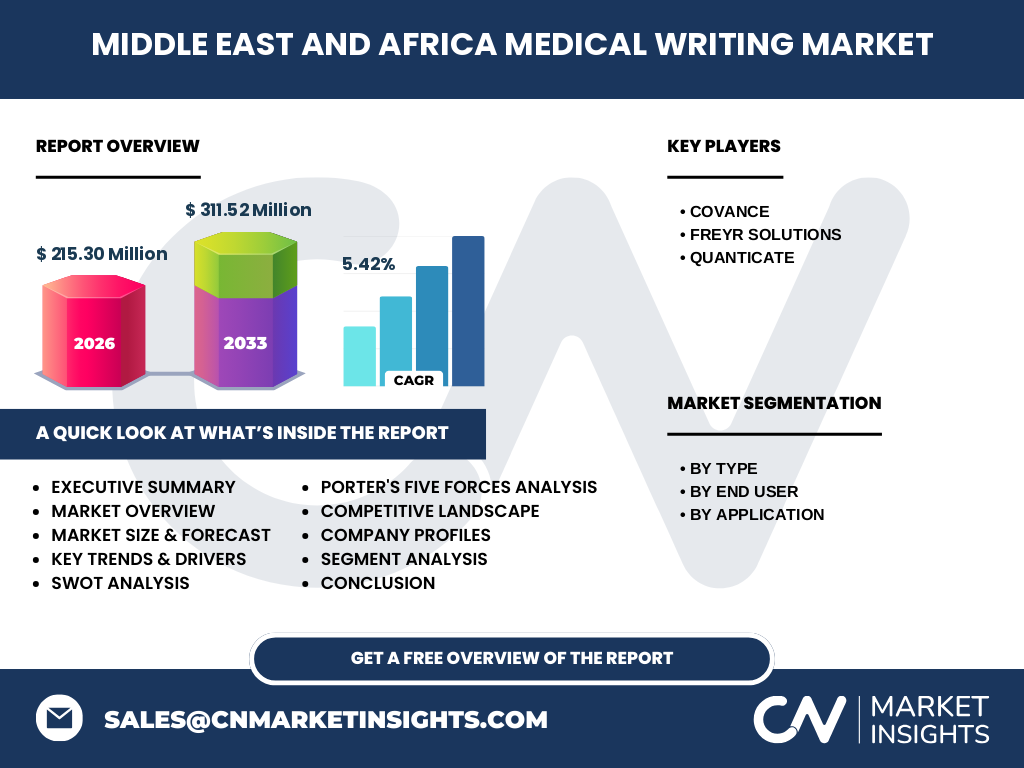 Middle East And Africa Medical Writing Market