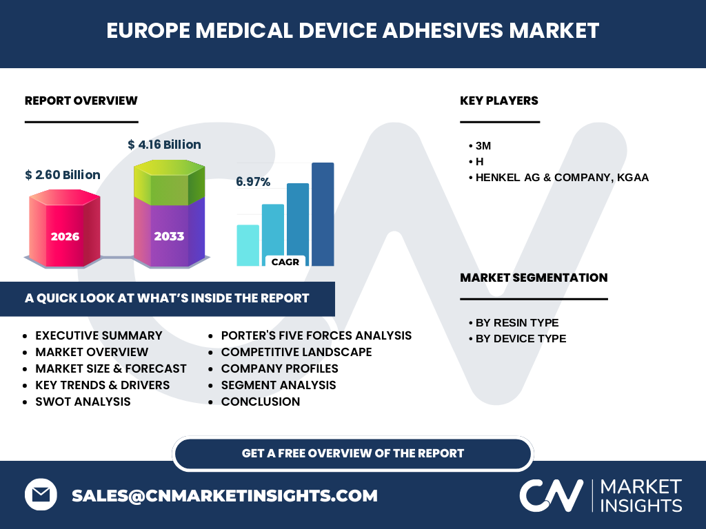 Europe Medical Device Adhesives Market