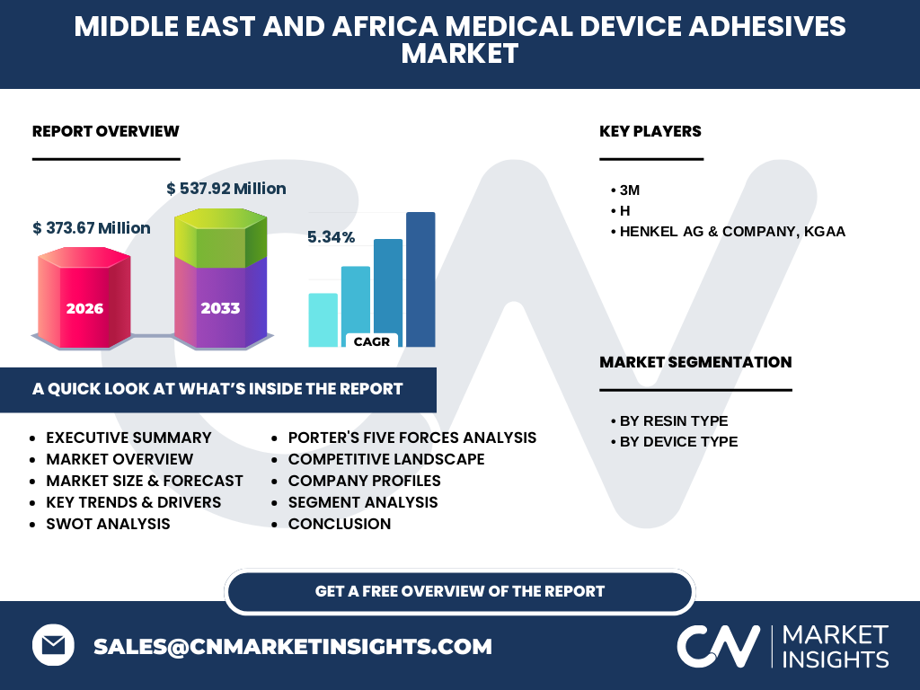 Middle East And Africa Medical Device Adhesives Market