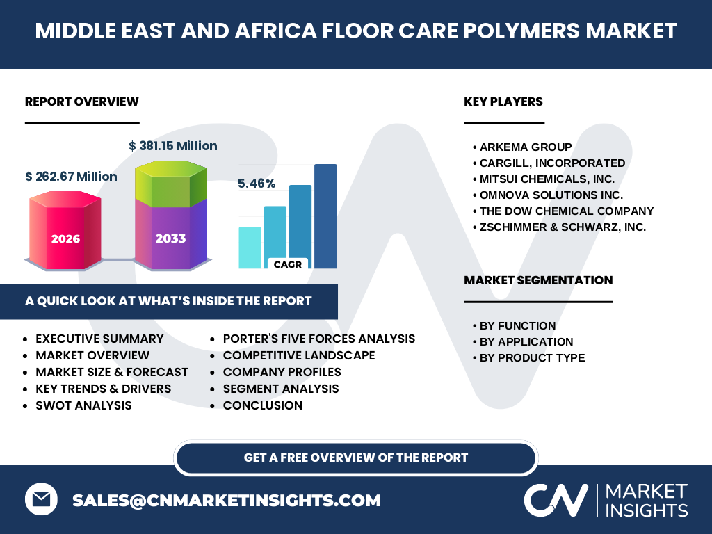 Middle East And Africa Floor Care Polymers Market