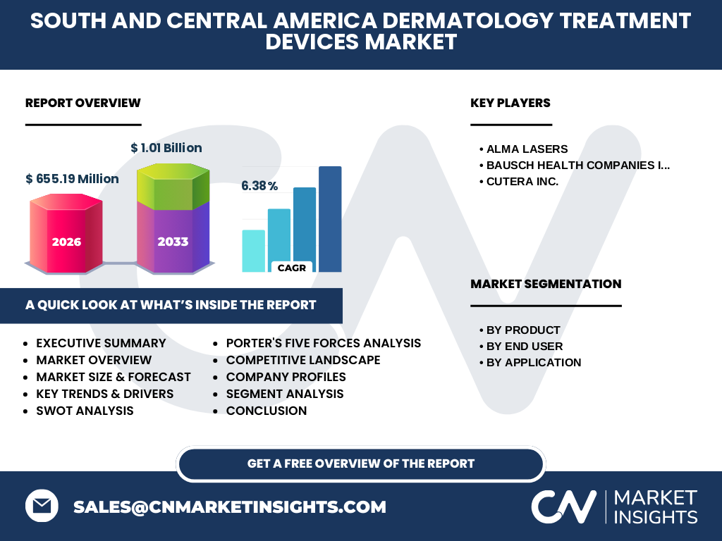 South And Central America Dermatology Treatment Devices Market