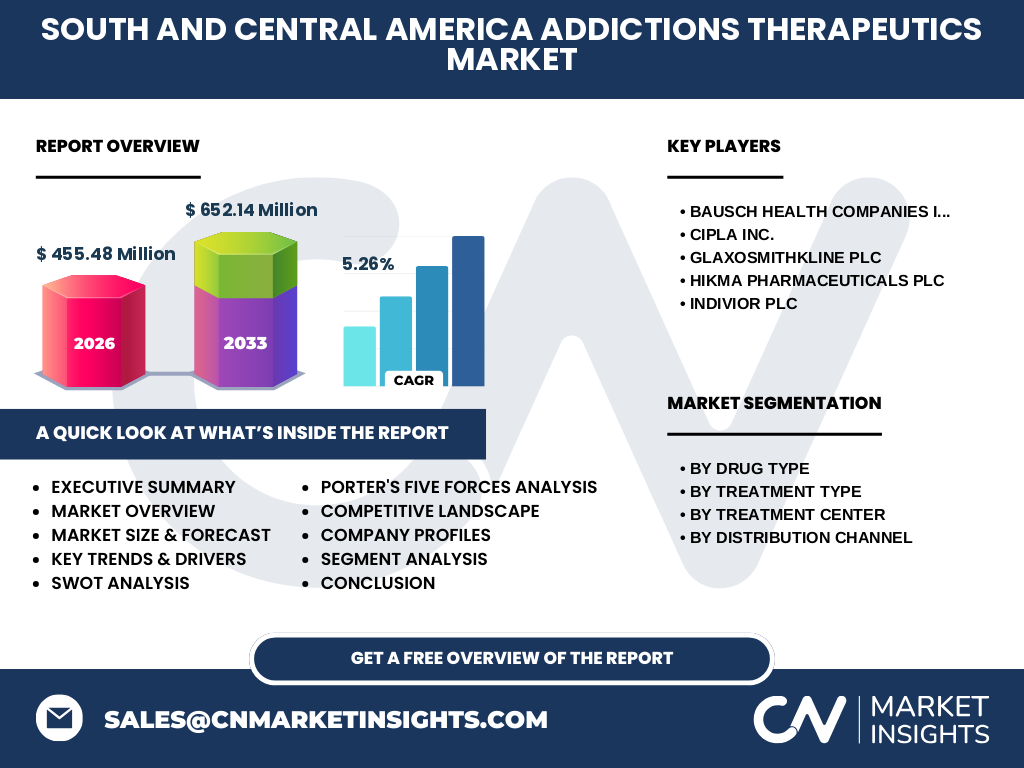 South And Central America Addictions Therapeutics Market