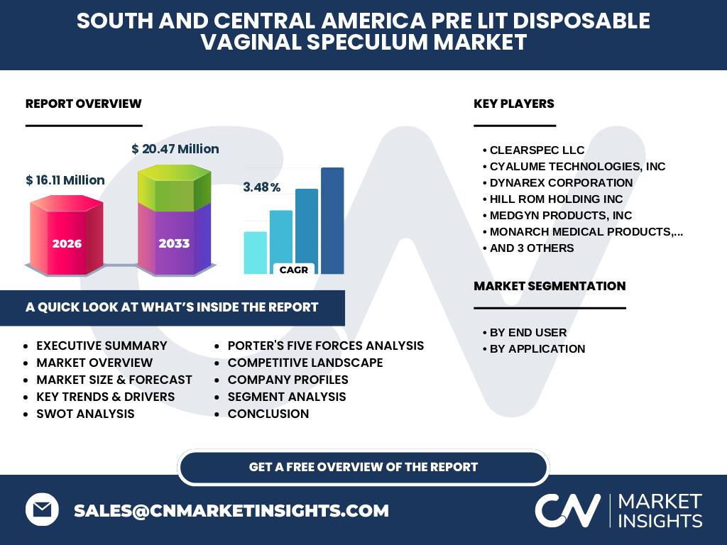 South And Central America Pre Lit Disposable Vaginal Speculum Market
