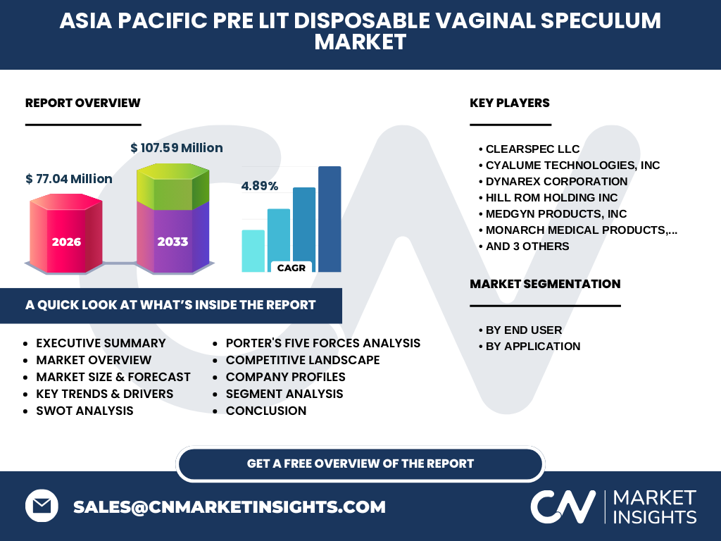 Asia Pacific Pre Lit Disposable Vaginal Speculum Market