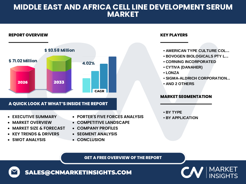 Middle East And Africa Cell Line Development Serum Market