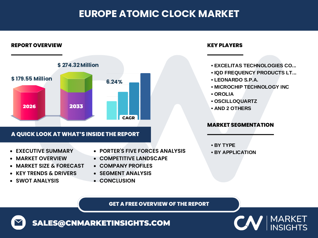 Europe Atomic Clock Market