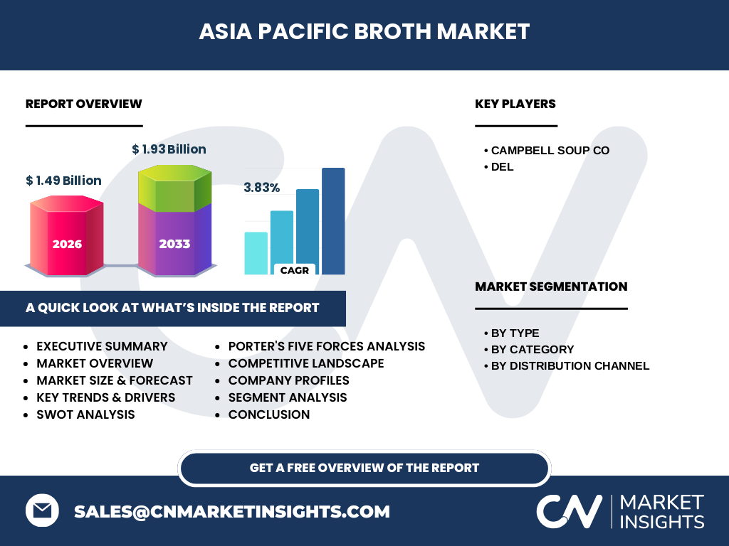 Asia Pacific Broth Market