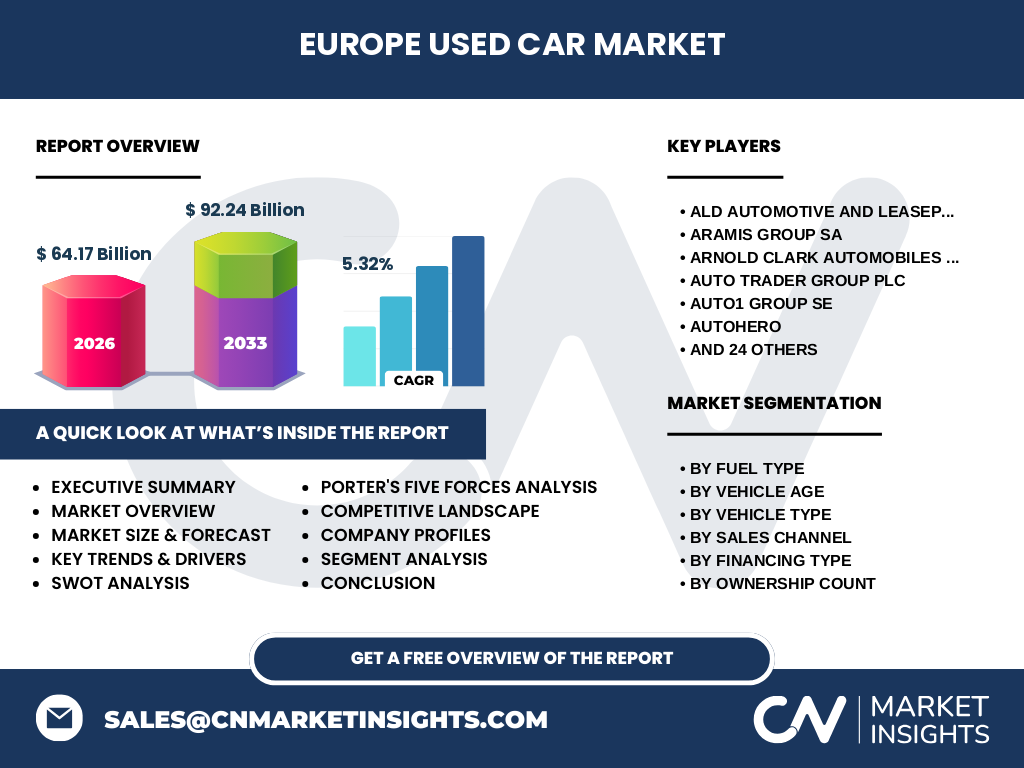 Europe Used Car Market