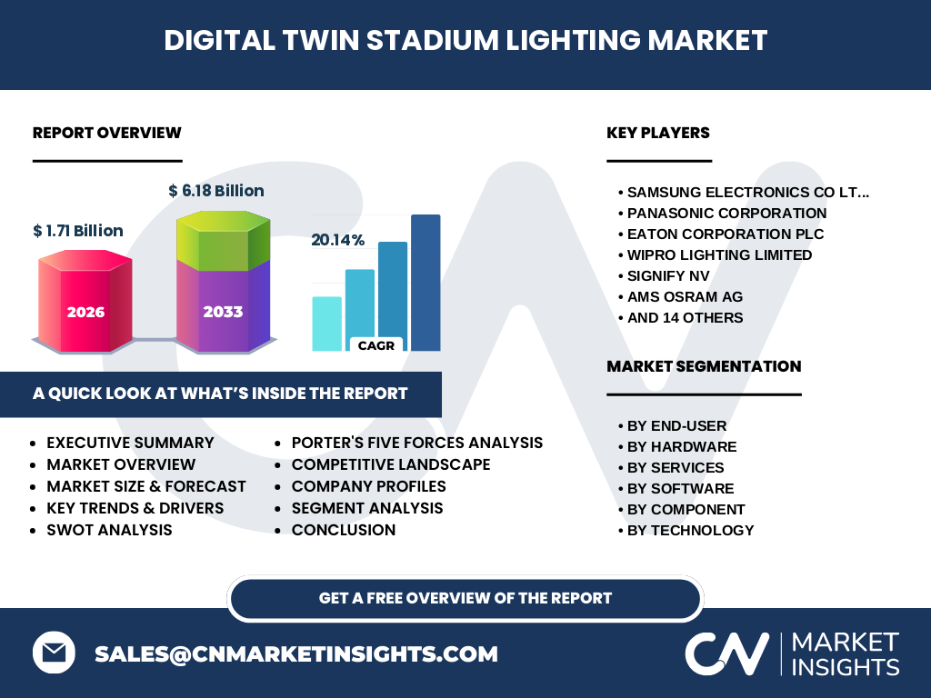 Digital Twin Stadium Lighting Market