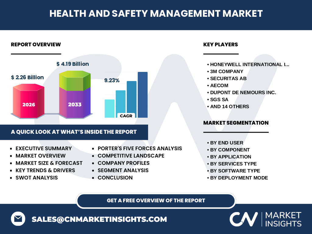 Health And Safety Management Market
