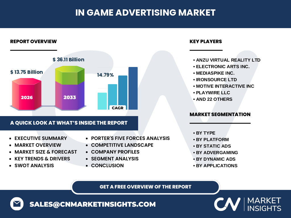 In Game Advertising Market