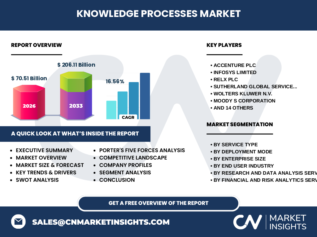 Knowledge Processes Market