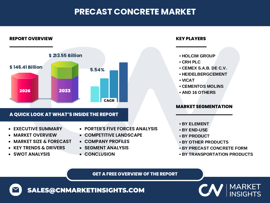 Precast Concrete Market