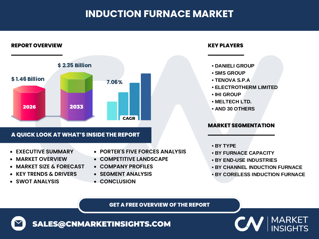 Induction Furnace Market