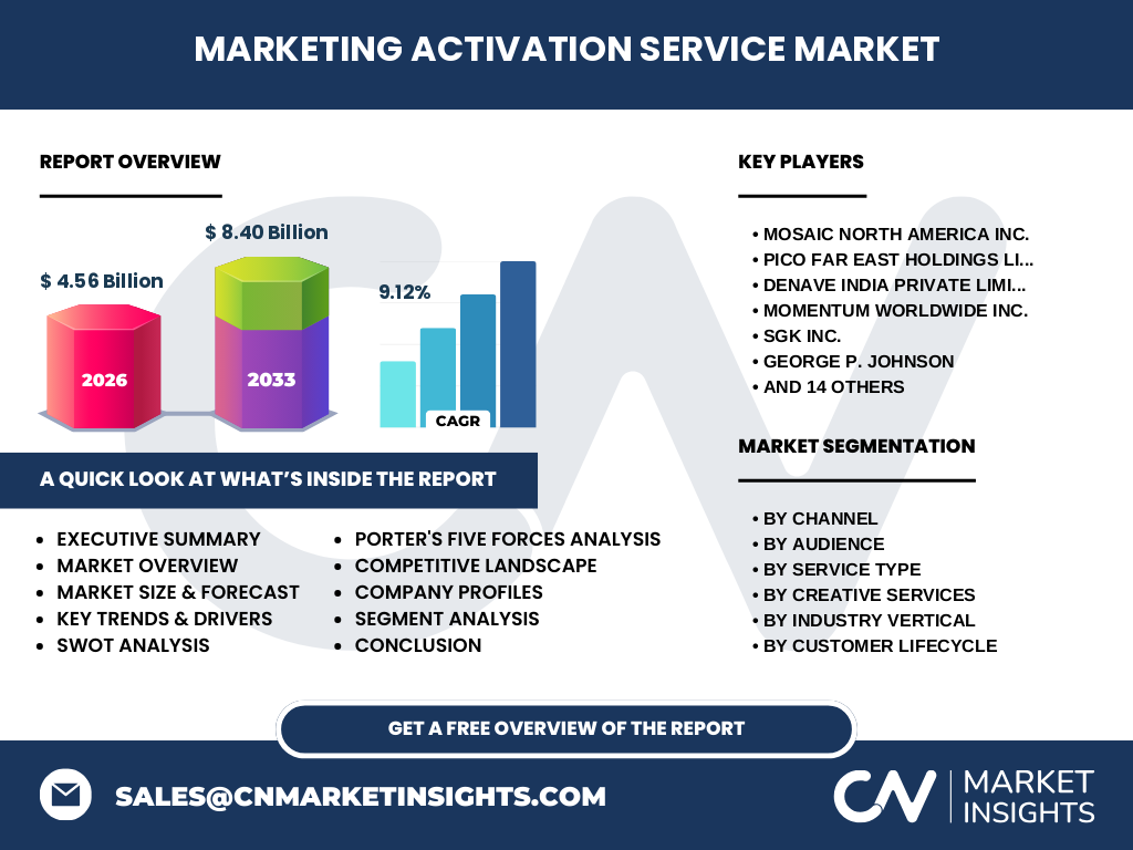 Marketing Activation Service Market