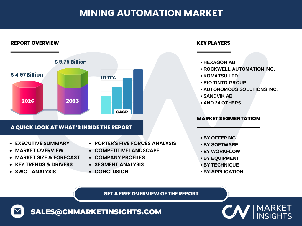 Mining Automation Market