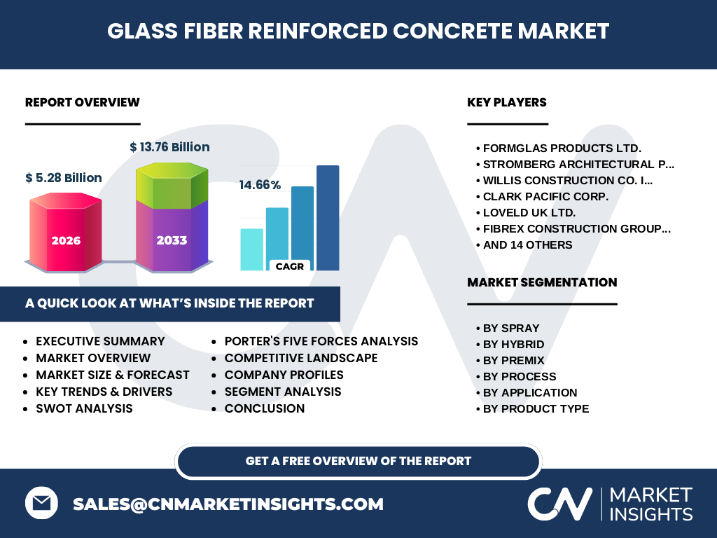 Glass Fiber Reinforced Concrete Market
