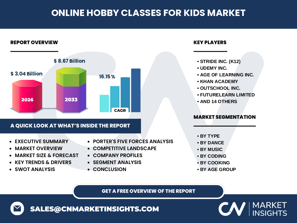 Online Hobby Classes For Kids Market