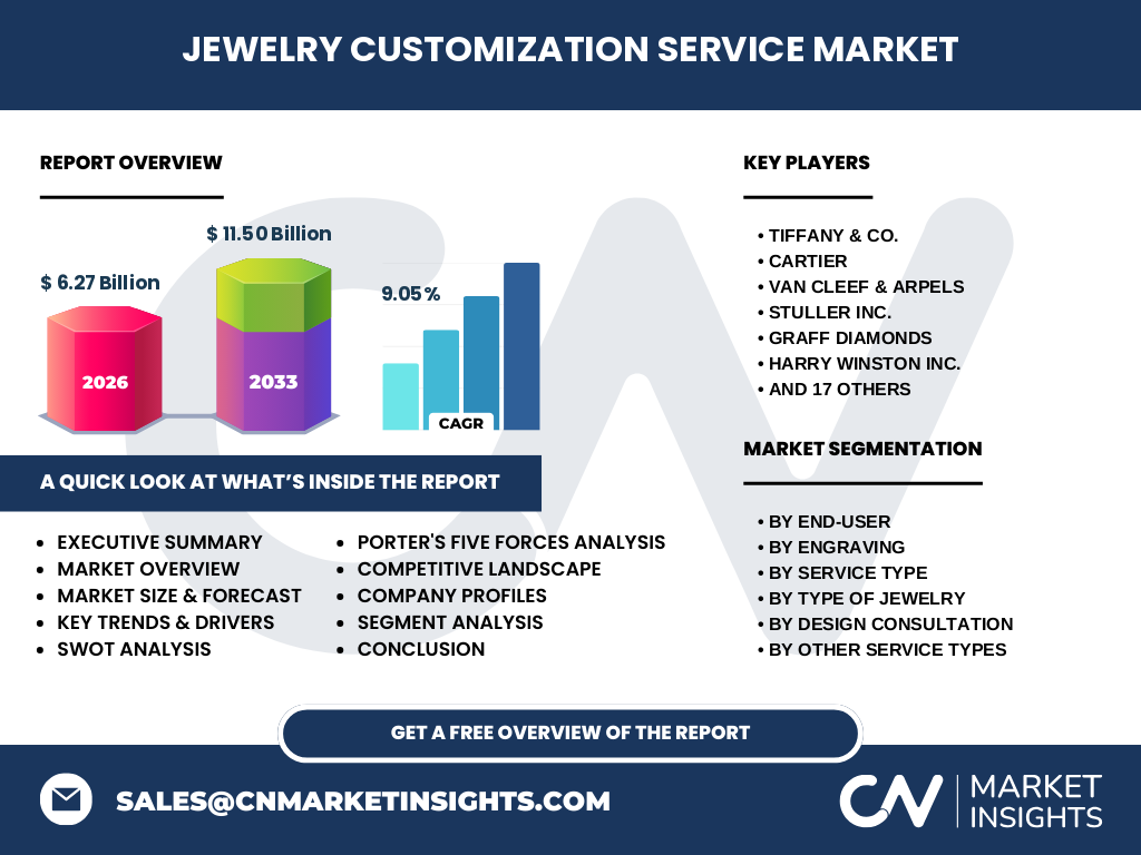 Jewelry Customization Service Market