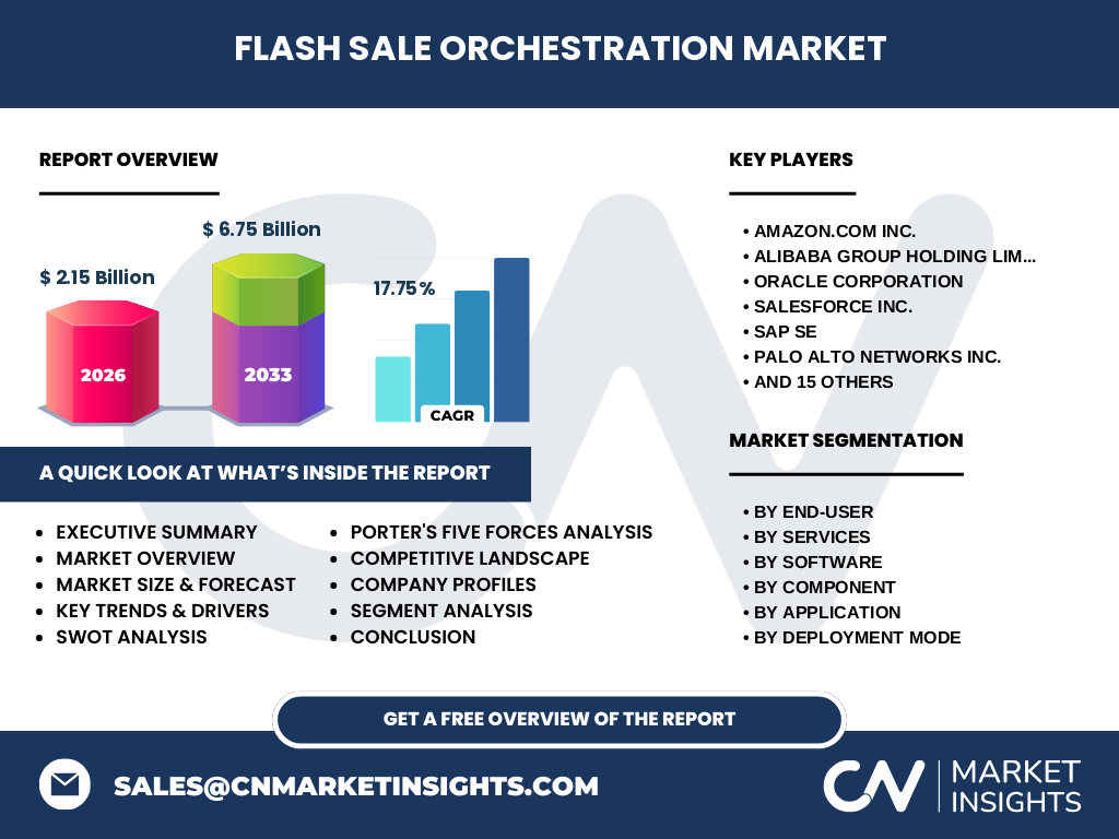 Flash Sale Orchestration Market