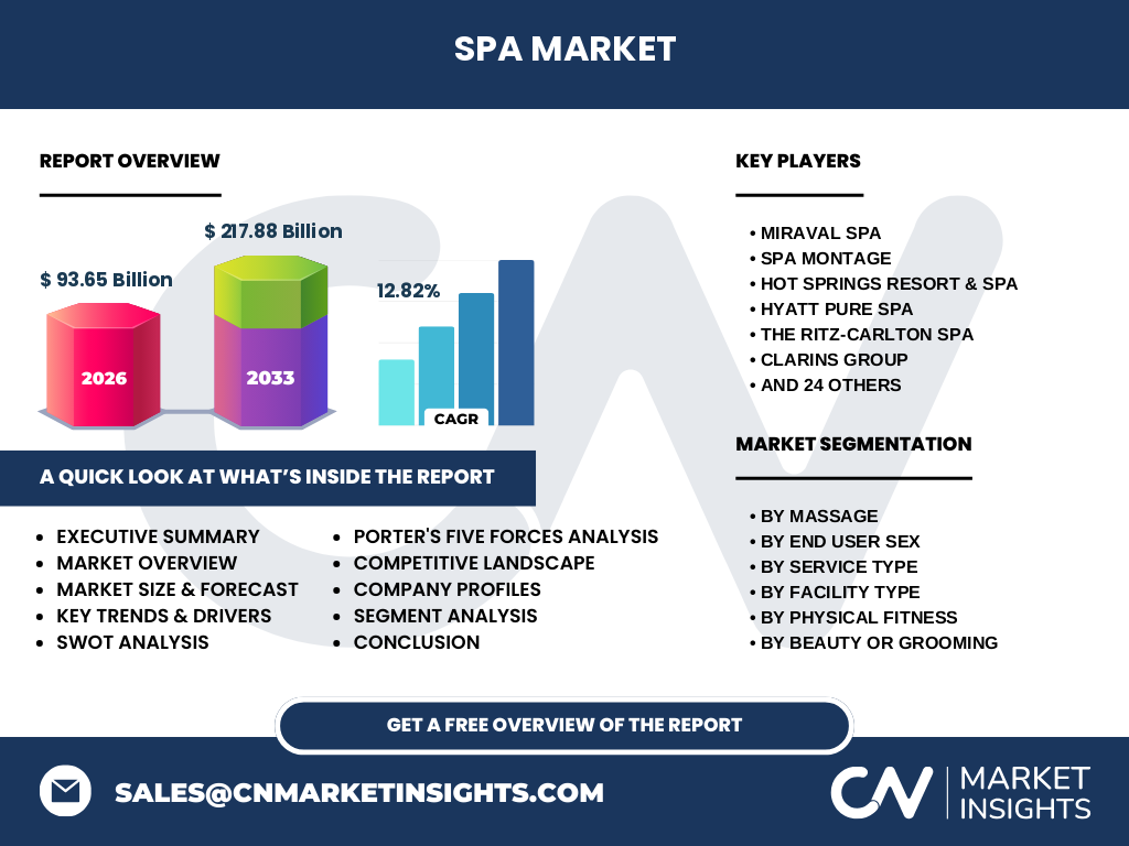 Spa Market