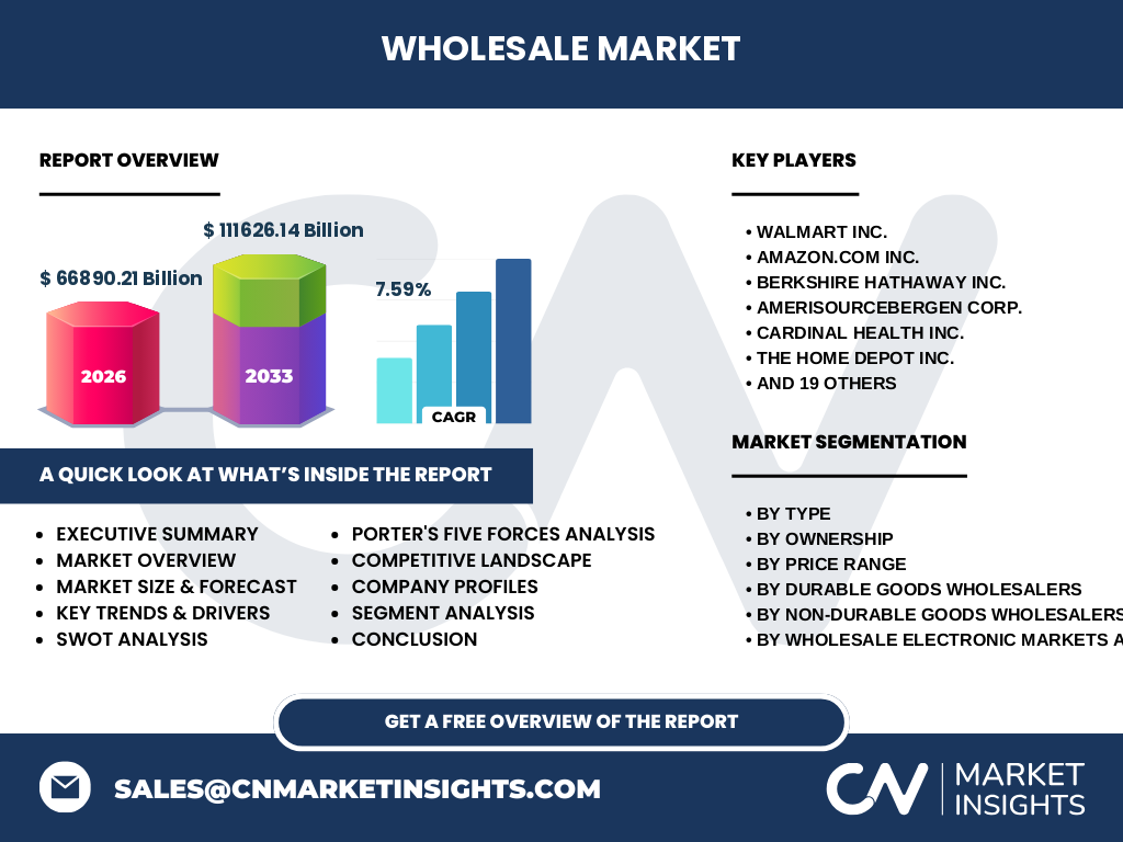 Wholesale Market