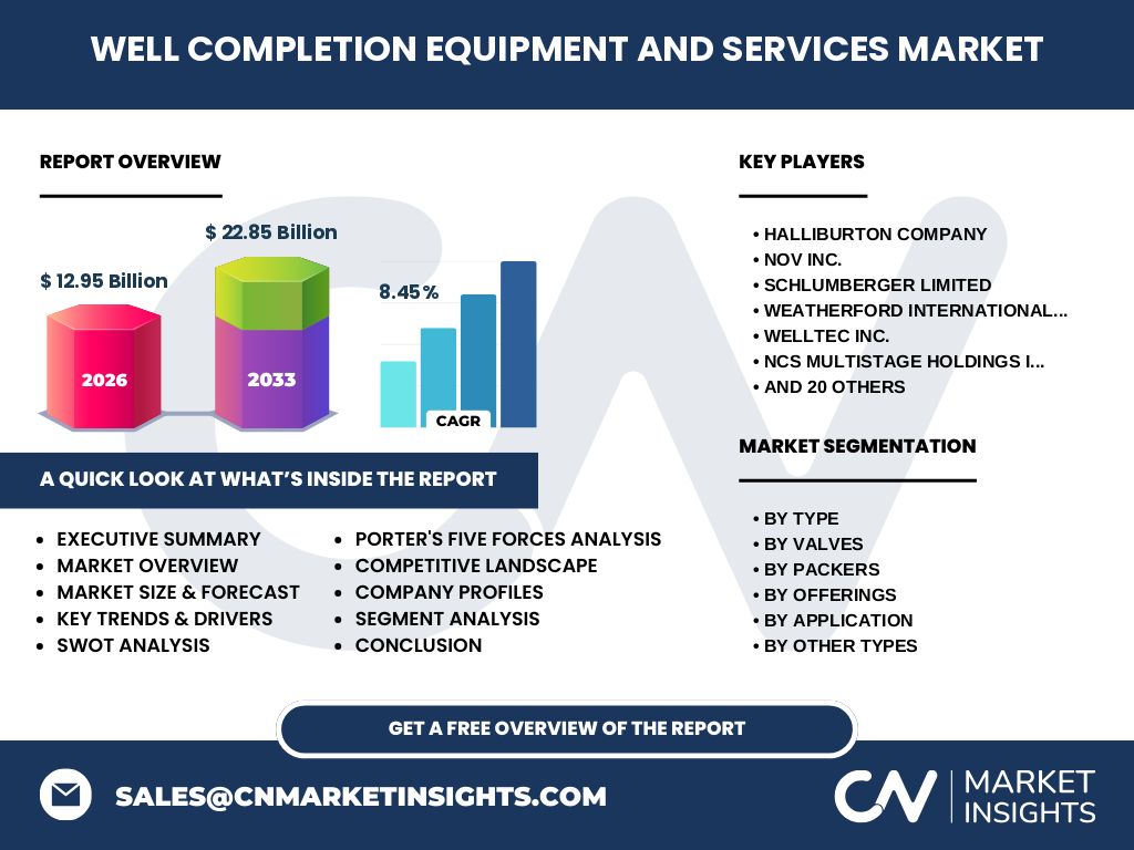 Well Completion Equipment And Services Market